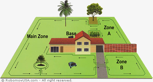 robomow perimeter and zone setup